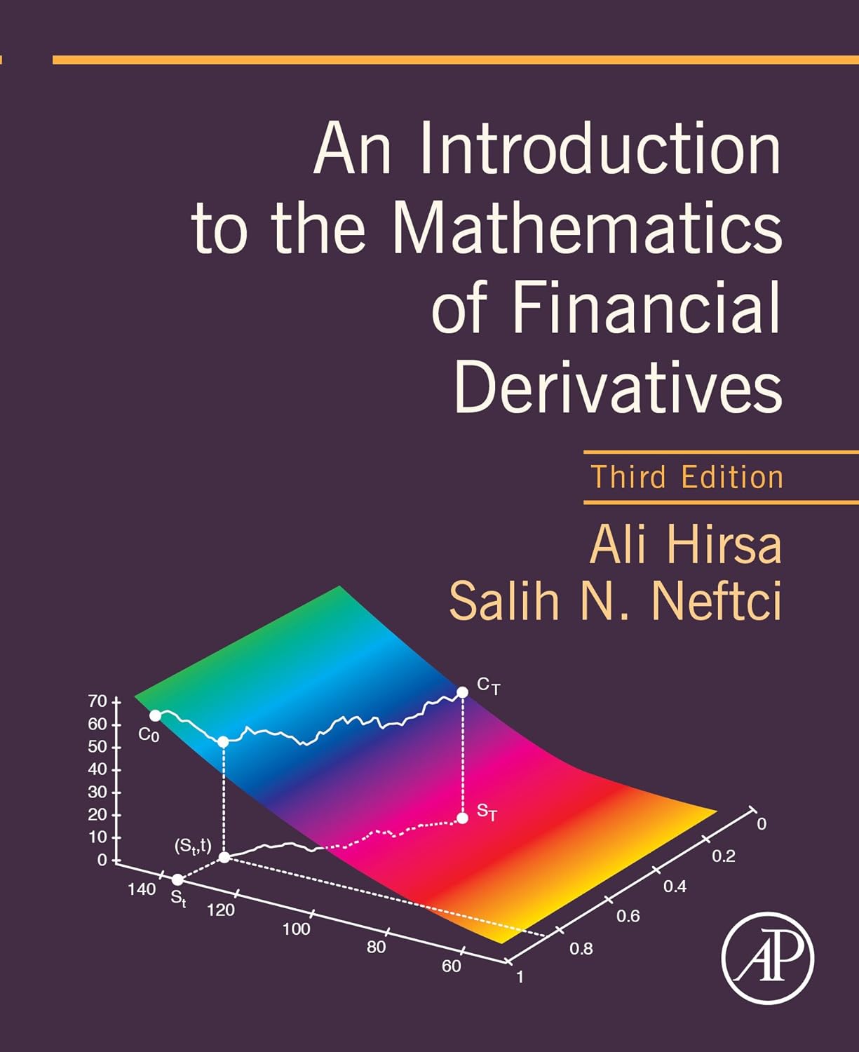 An Introduction to the Mathematics of Financial Derivatives (PDF/EPUB Version)
