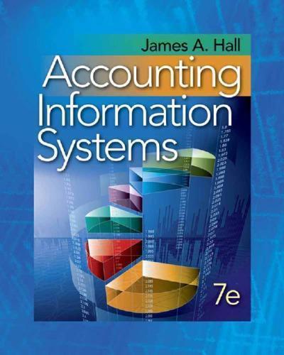 Accounting Information Systems 7Th Edition