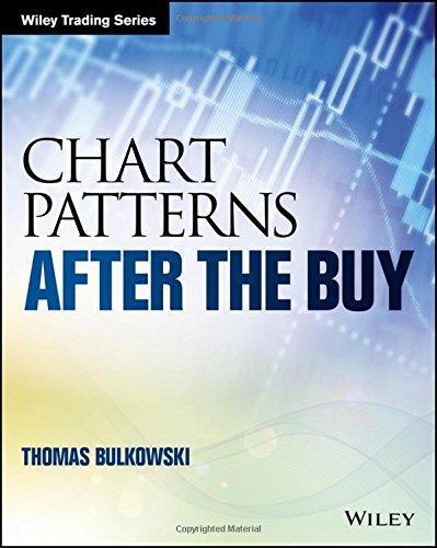 Chart Patterns After The Buy