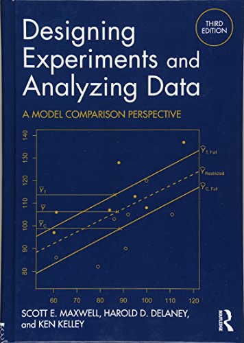 Designing Experiments & Analyzing Data