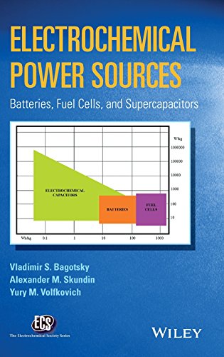Electrochemical Power Sources Batteries, Fuel Cells and Supercapacitors