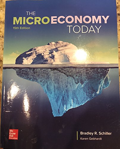 Micro Economy Today