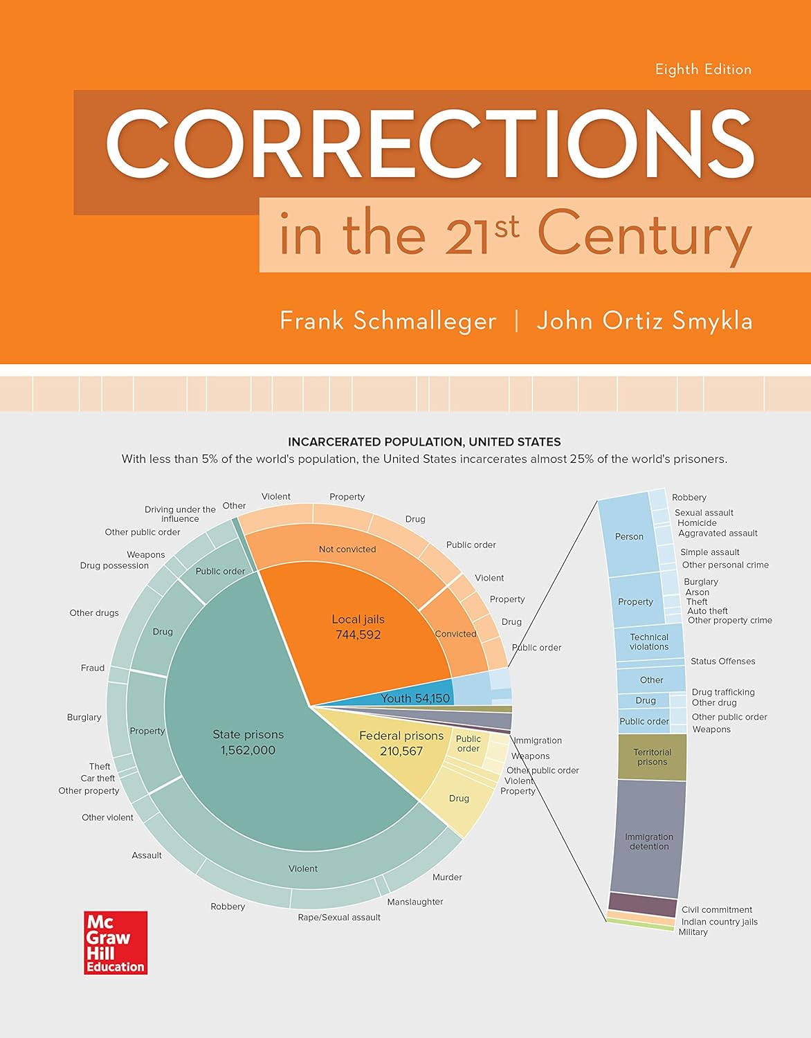 CORRECTIONS 21ST CENTURY (PDF/EPUB Version)