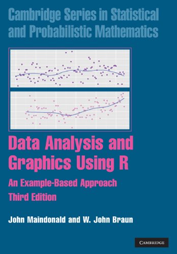 Data Analysis and Graphics Using R: An Example-Based Approach (Cambridge Series in Statistical and Probabilistic Mathematics Book 10) (PDF/EPUB Version)