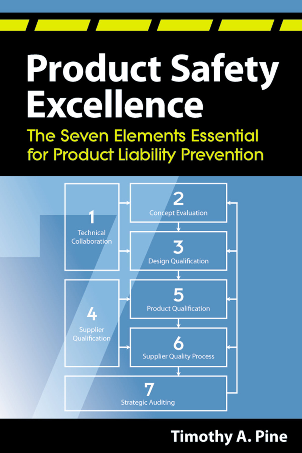 Product Safety Excellence The Seven Elements Essential for Product Liability Prevention 