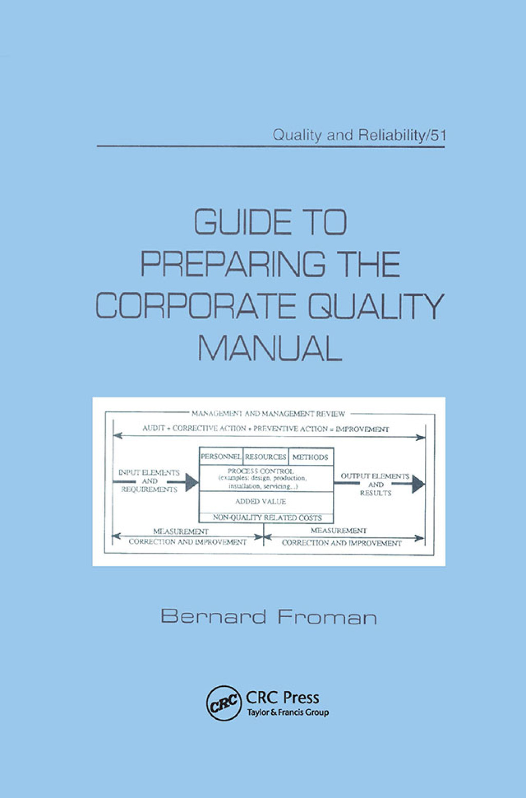 Guide to Preparing the Corporate Quality Manual 1st Edition