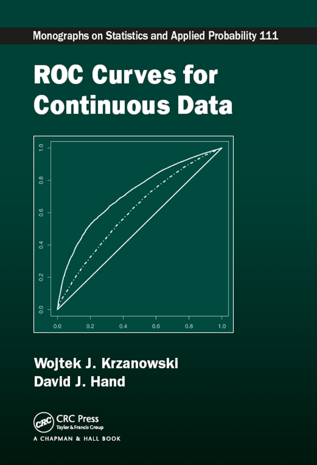 ROC Curves for Continuous Data 1st Edition