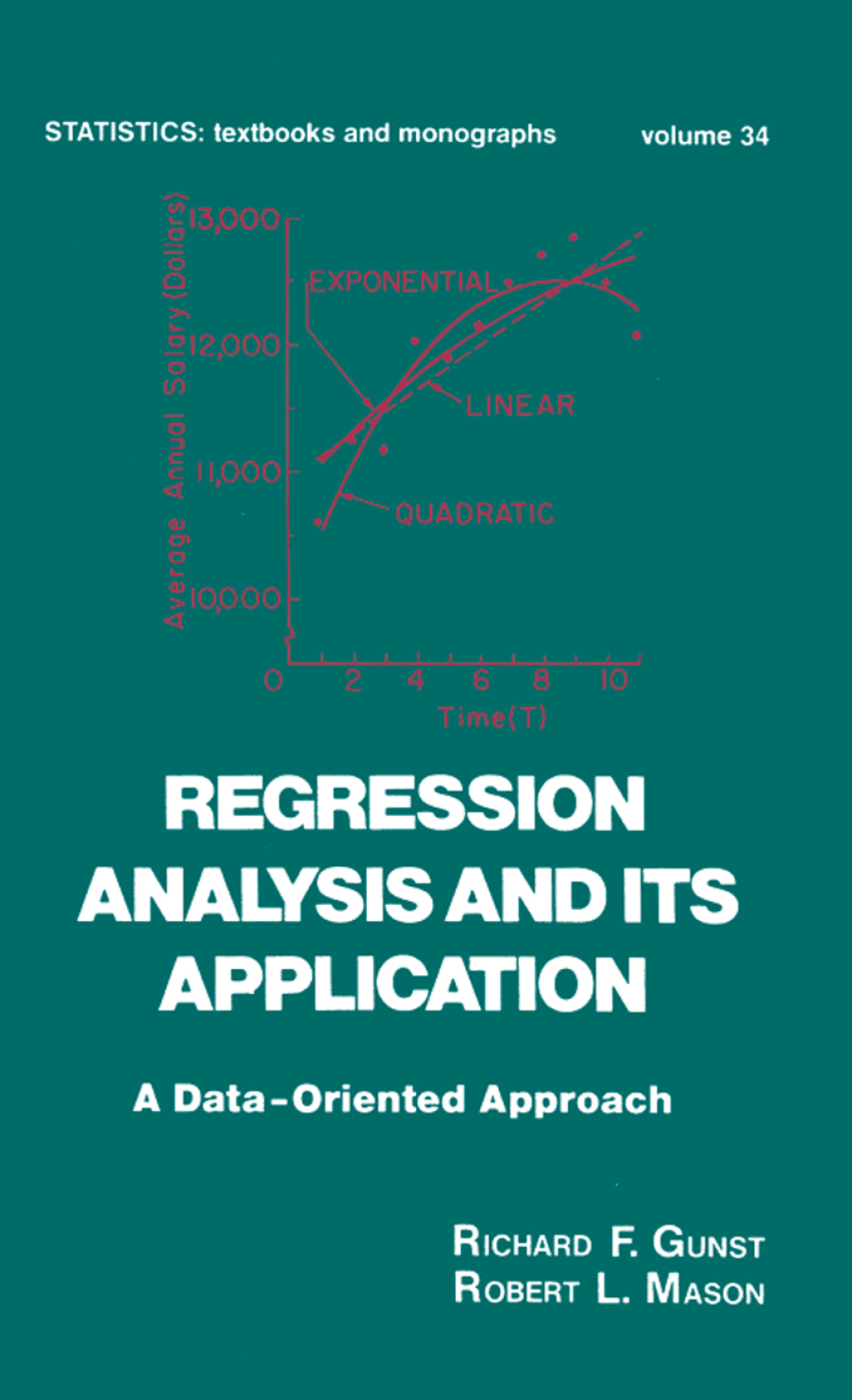 Regression Analysis and its Application A Data-Oriented Approach 1st Edition
