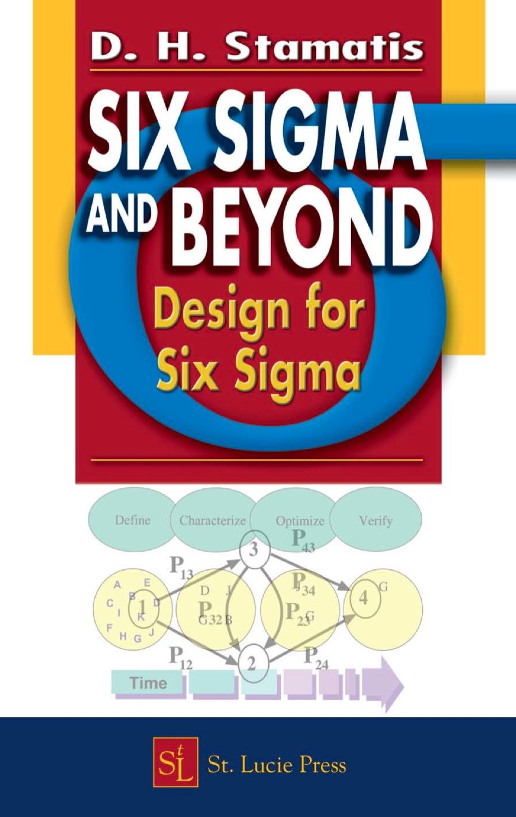Six Sigma and Beyond Design for Six Sigma, Volume VI 1st Edition