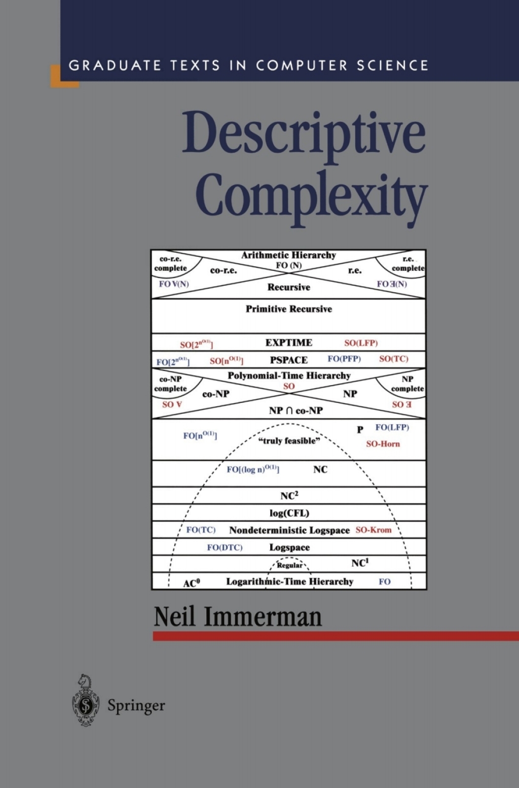 Descriptive Complexity 