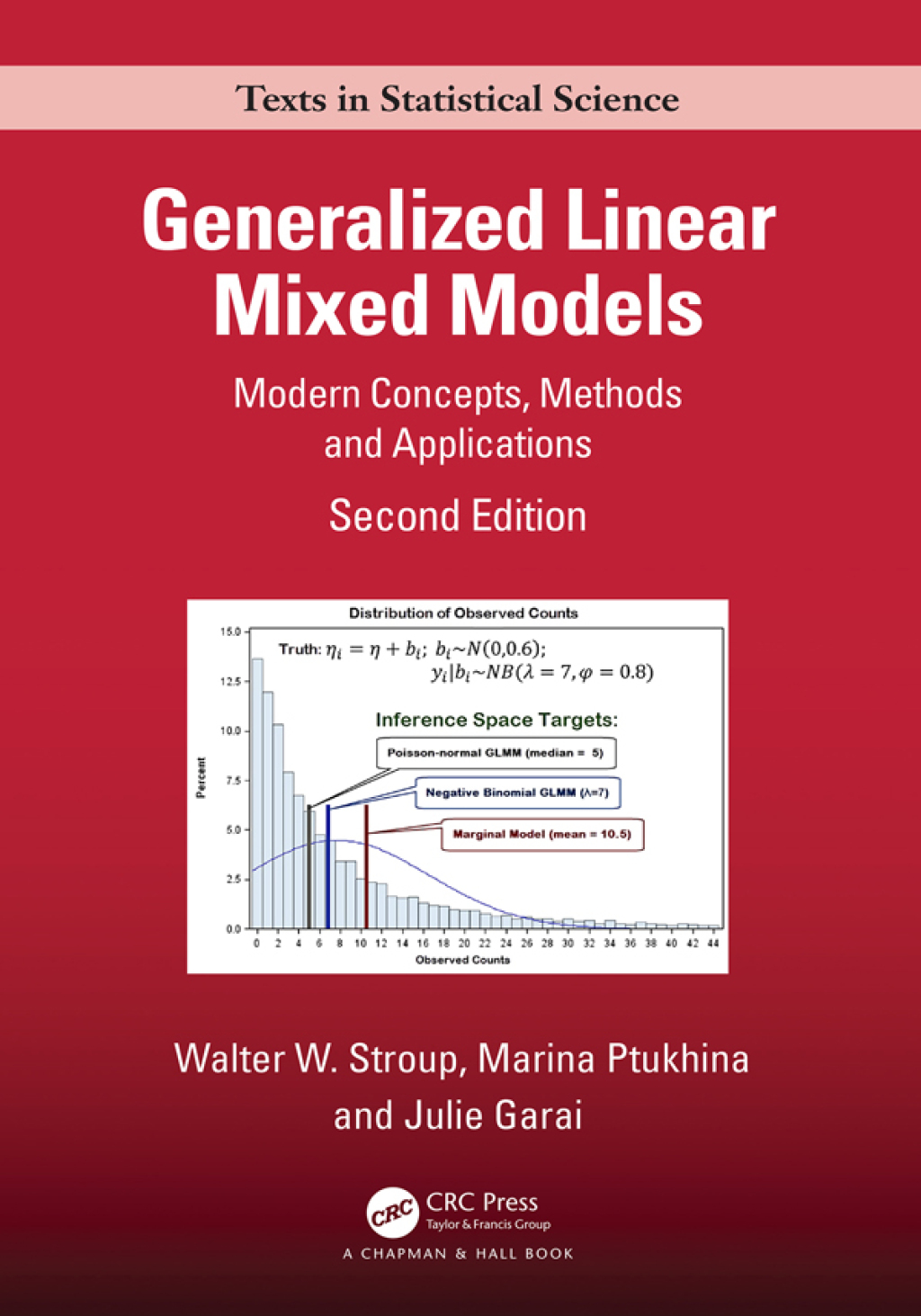 Generalized Linear Mixed Models Modern Concepts, Methods and Applications 2nd Edition