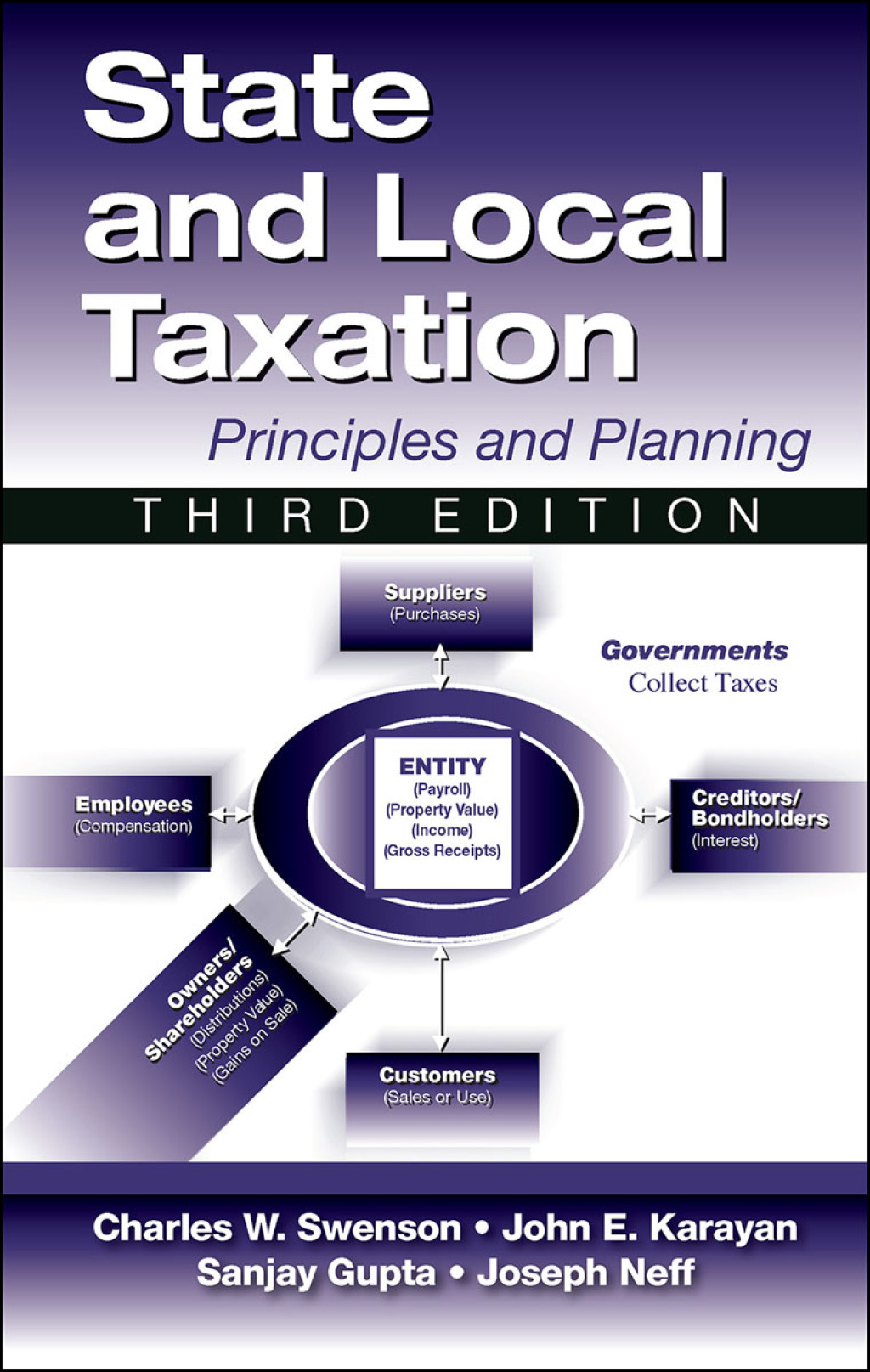 State and Local Taxation 3rd Edition
