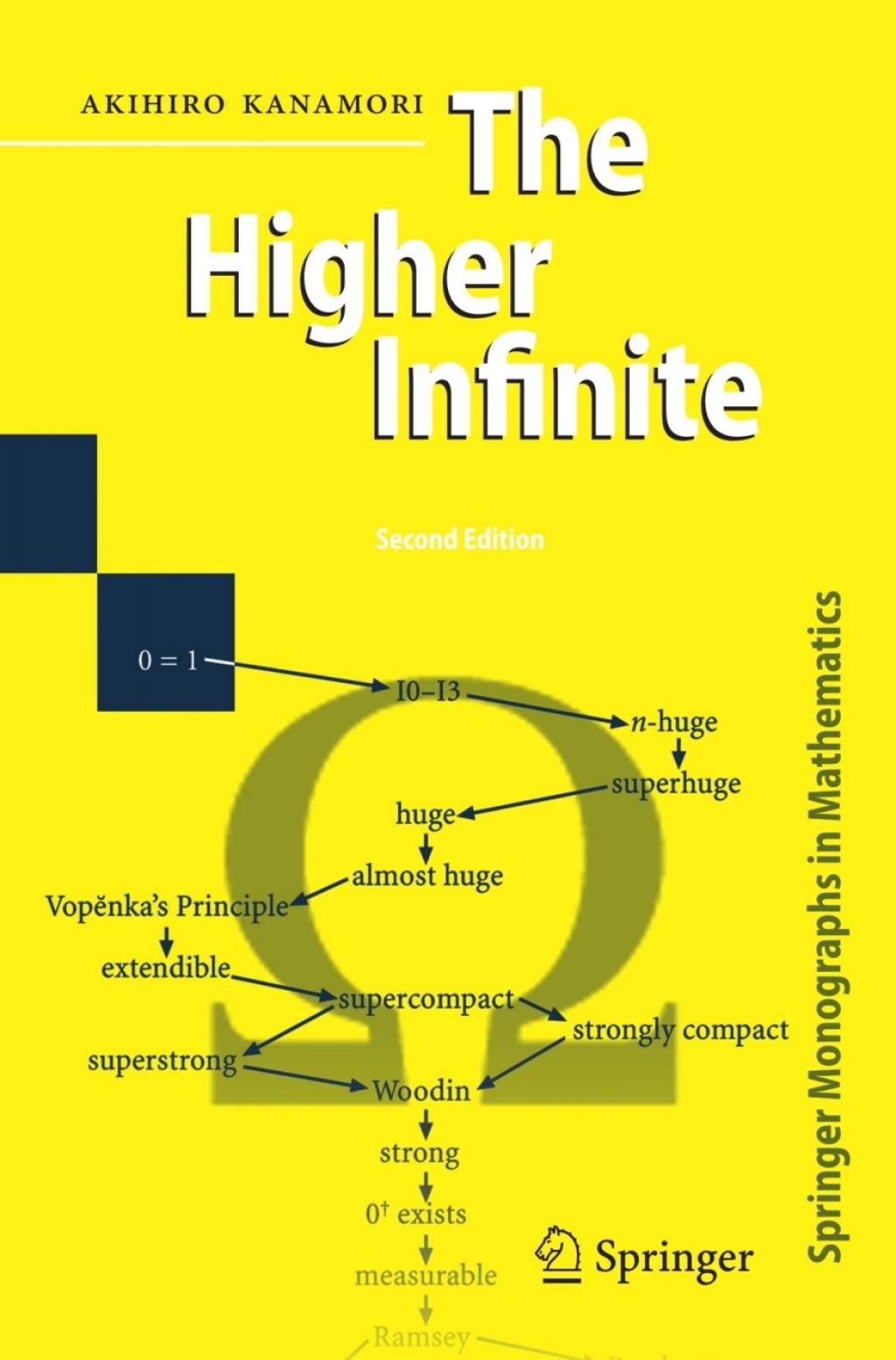 The Higher Infinite Large Cardinals in Set Theory from Their Beginnings 2nd Edition