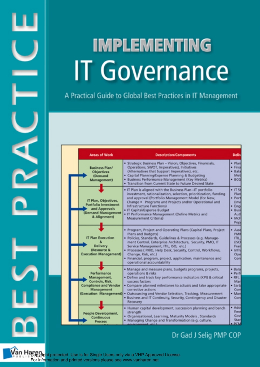 Implementing IT Governance - A Practical Guide to Global Best Practices in IT Management 1st Edition