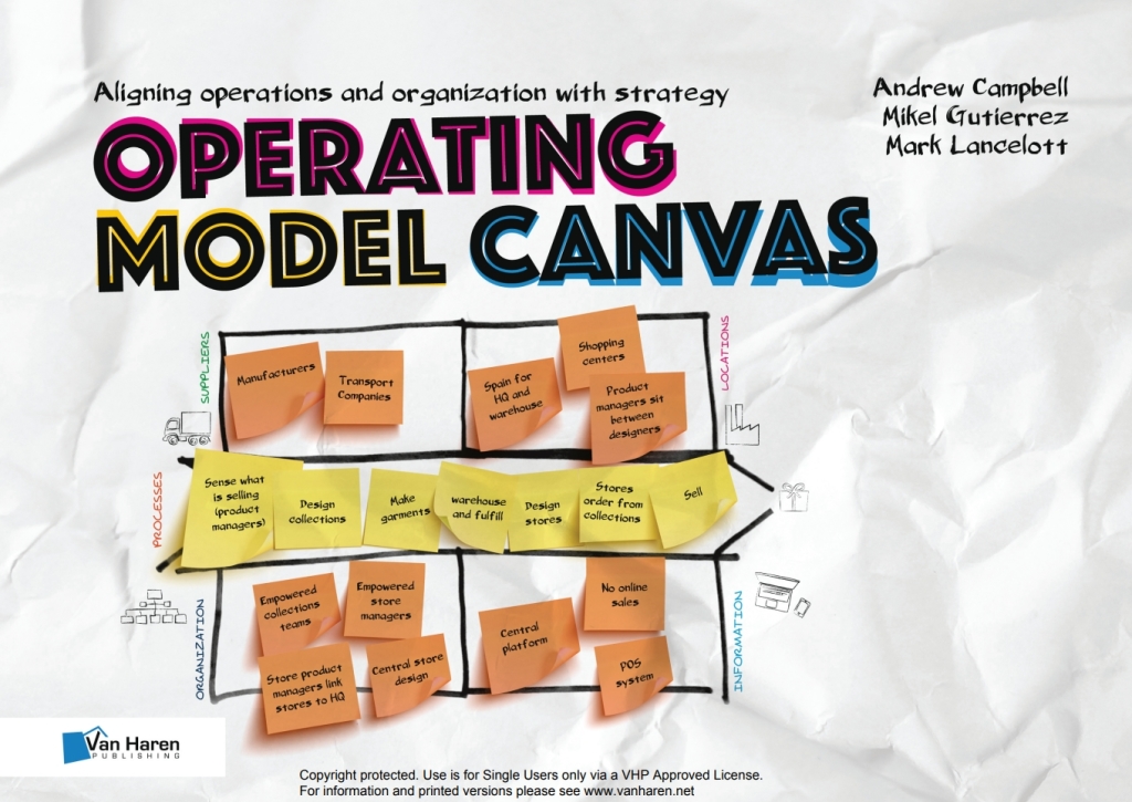 Operating Model Canvas (OMC) 1st Edition