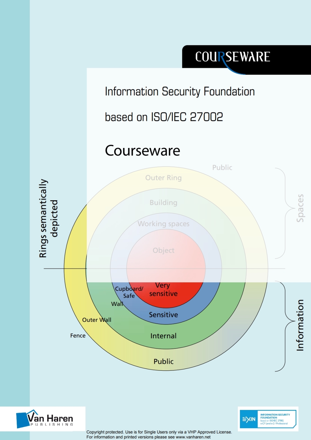Information Security Foundation based on ISO/IEC 27002 Courseware 1st Edition