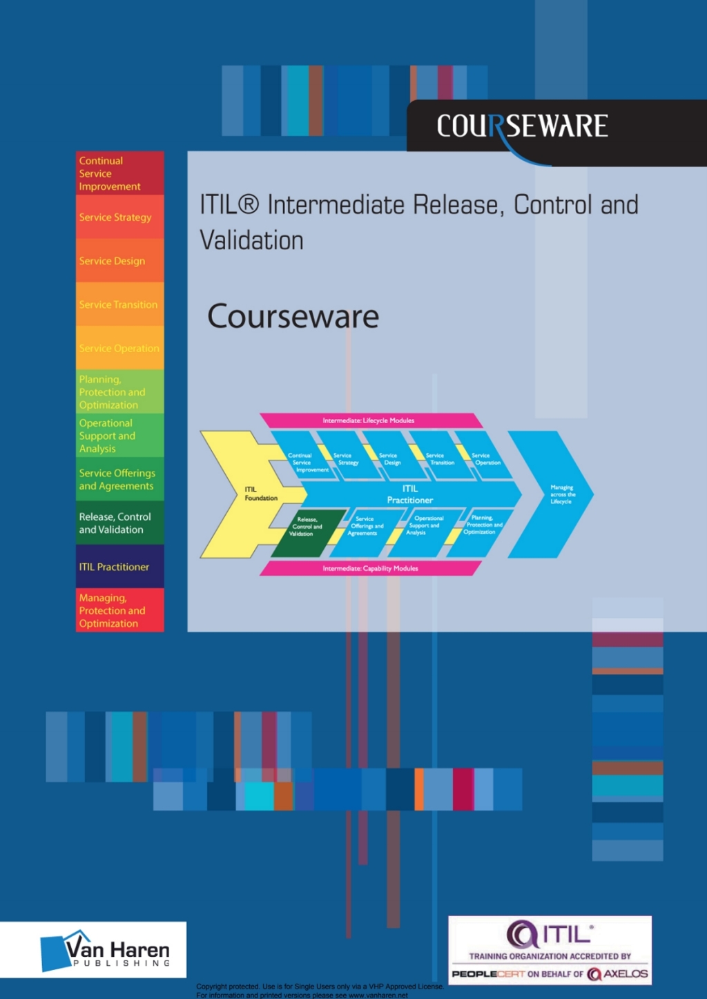 ITILÃ‚Â¬Ã‚Â¨Ã¢Ë†Å¡ÃƒÅ“ Intermediate Release, Control and Validation Courseware 1st Edition