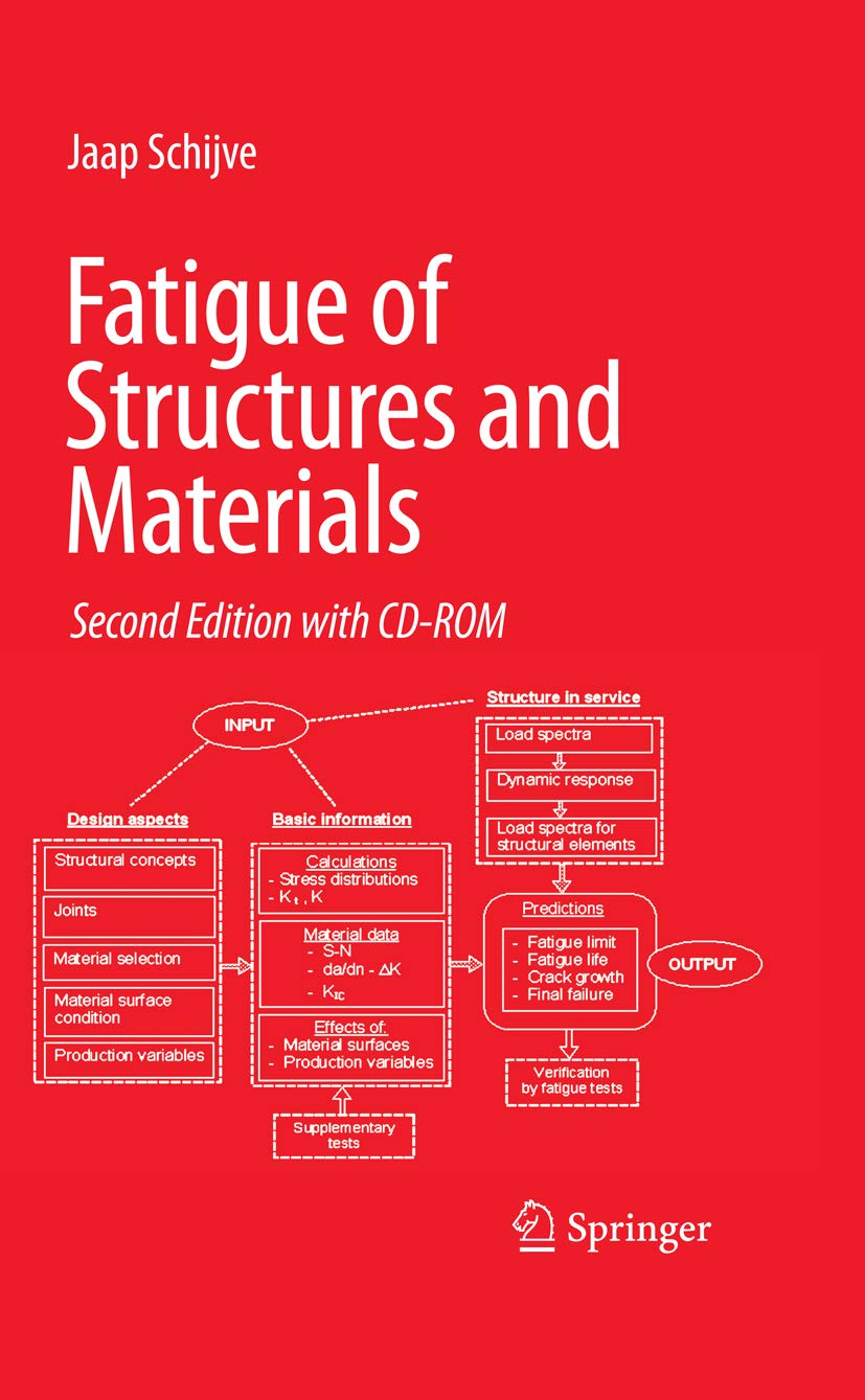 Fatigue of Structures and Materials (PDF/EPUB Version)
