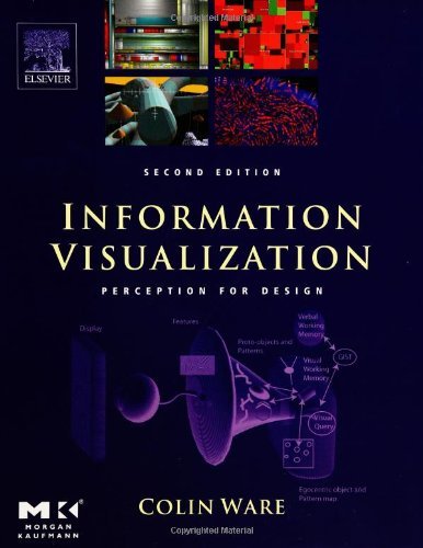 Information Visualization: Perception for Design (Interactive Technologies) (PDF/EPUB Version)