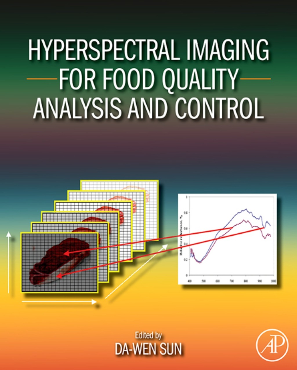 Hyperspectral Imaging for Food Quality Analysis and Control 