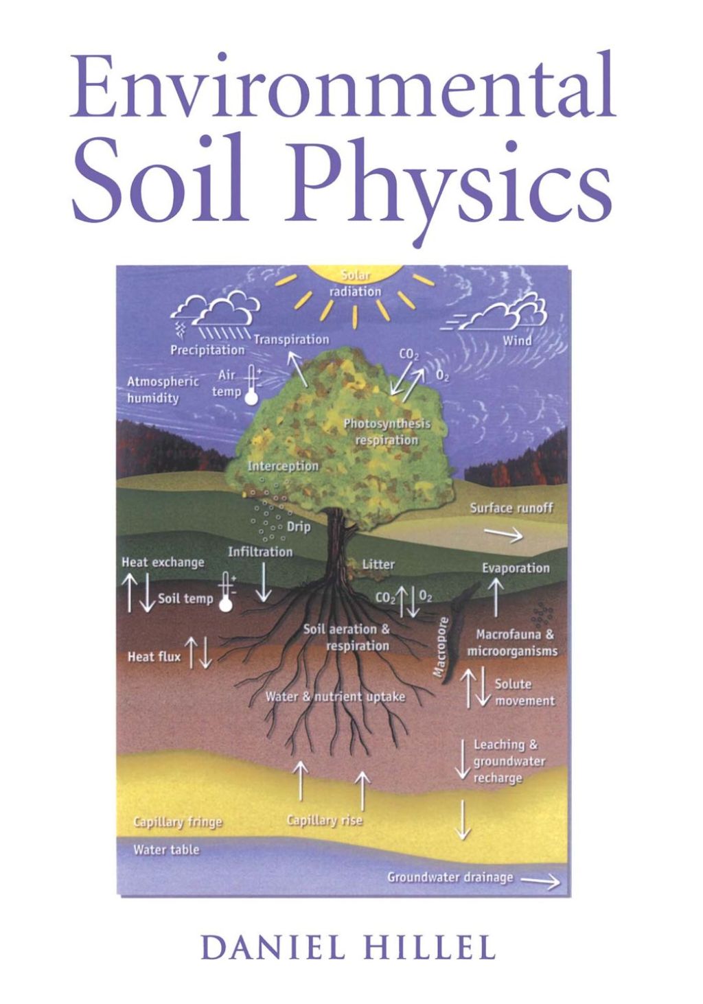 Environmental Soil Physics: Fundamentals, Applications, and Environmental Considerations 