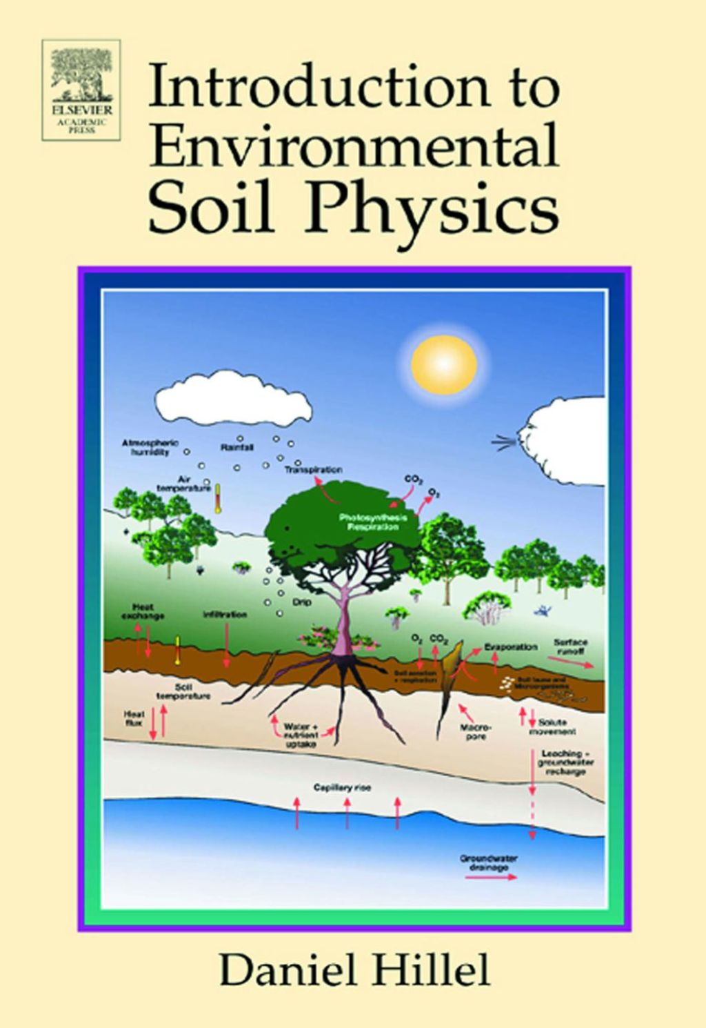 Introduction to Environmental Soil Physics 