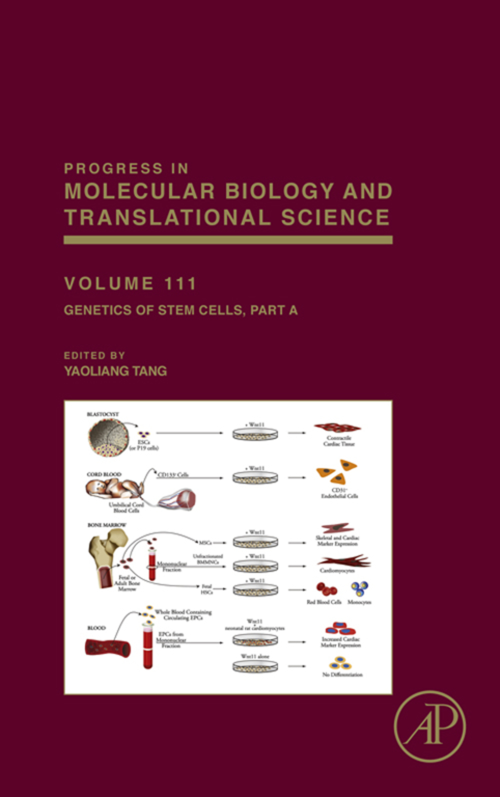 Genetics of Stem Cells: Part A 