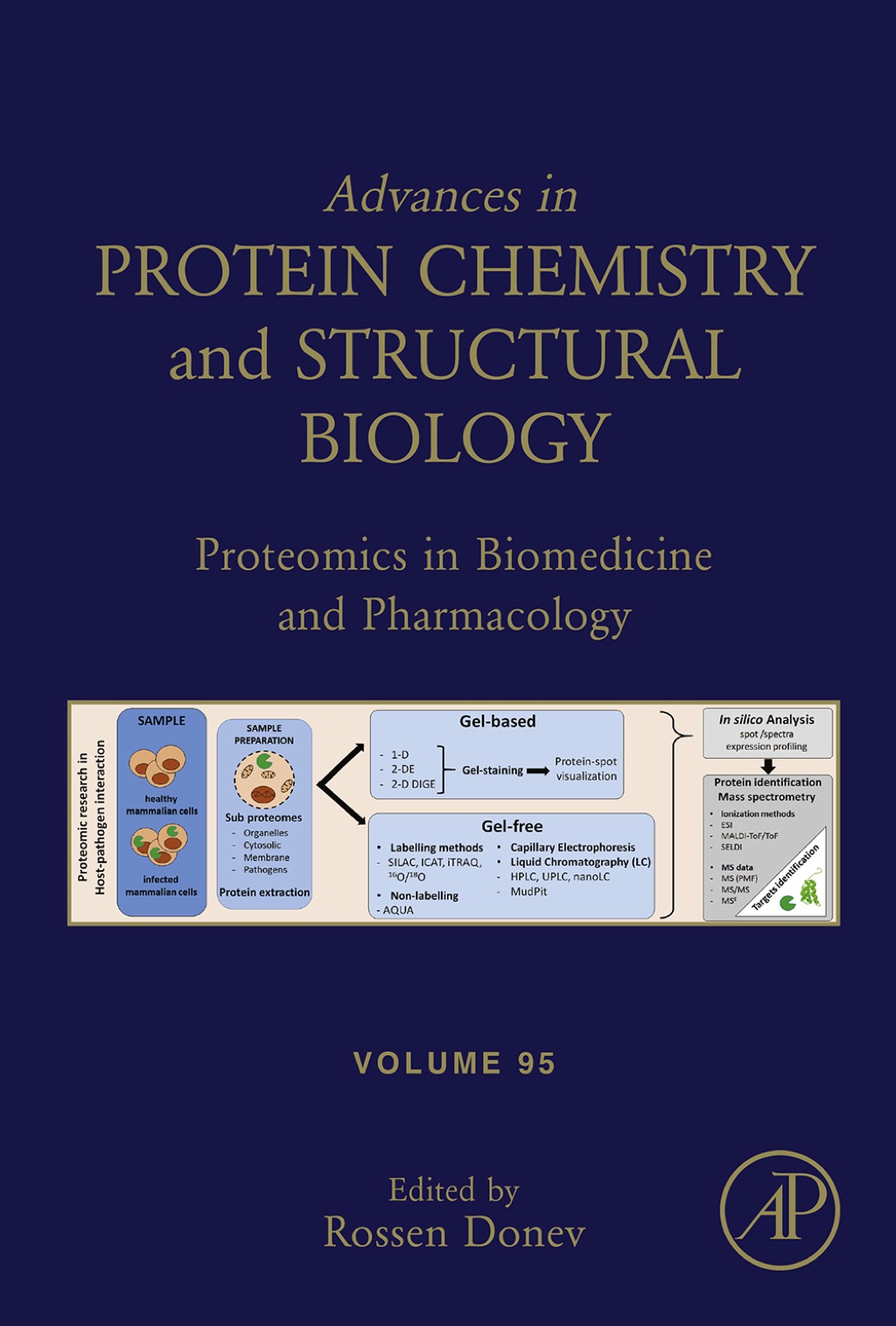 Proteomics in Biomedicine and Pharmacology 