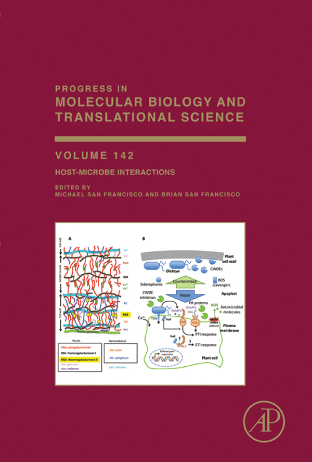 Host-Microbe Interactions 
