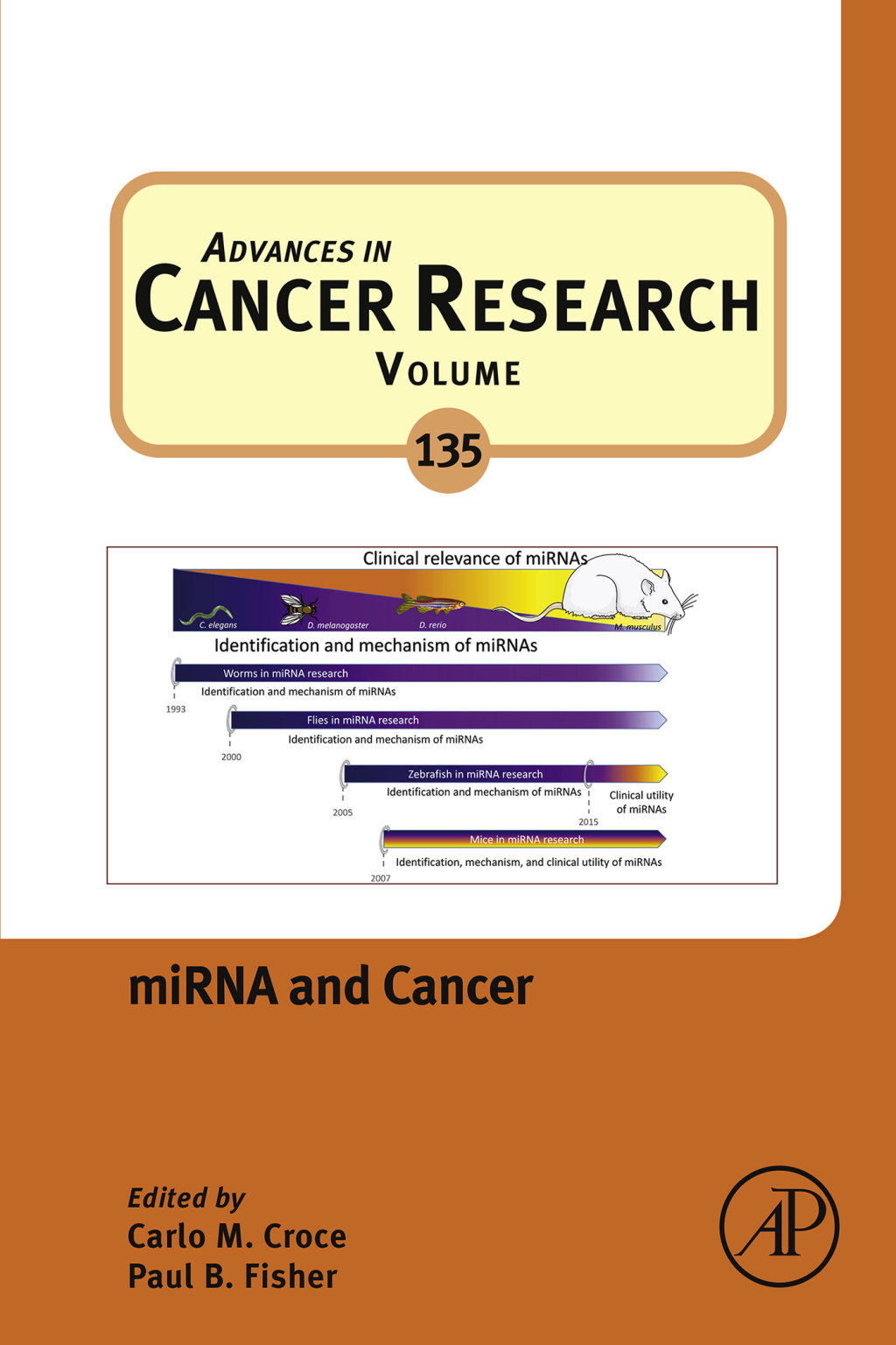 miRNA and Cancer 