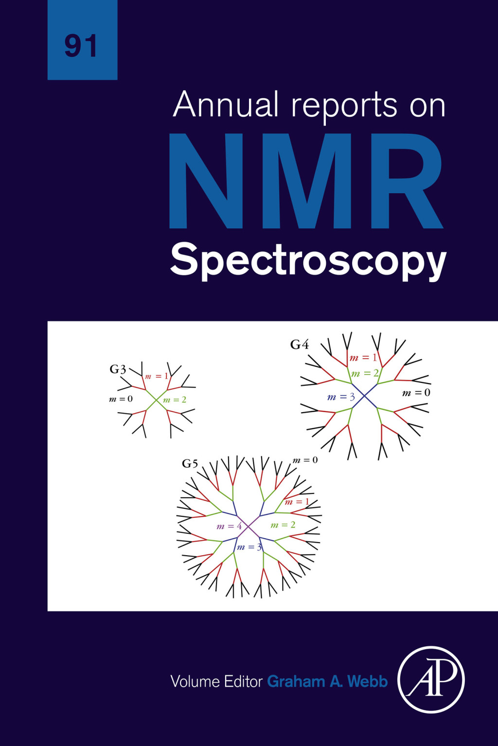 Annual Reports on NMR Spectroscopy 