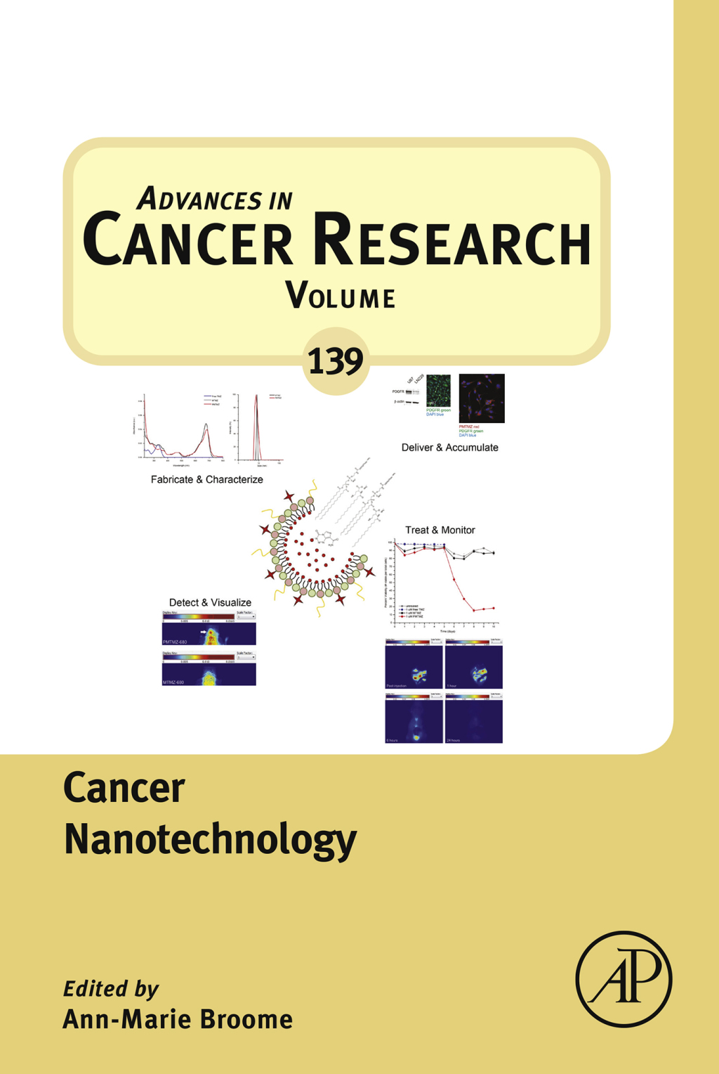 Cancer Nanotechnology 