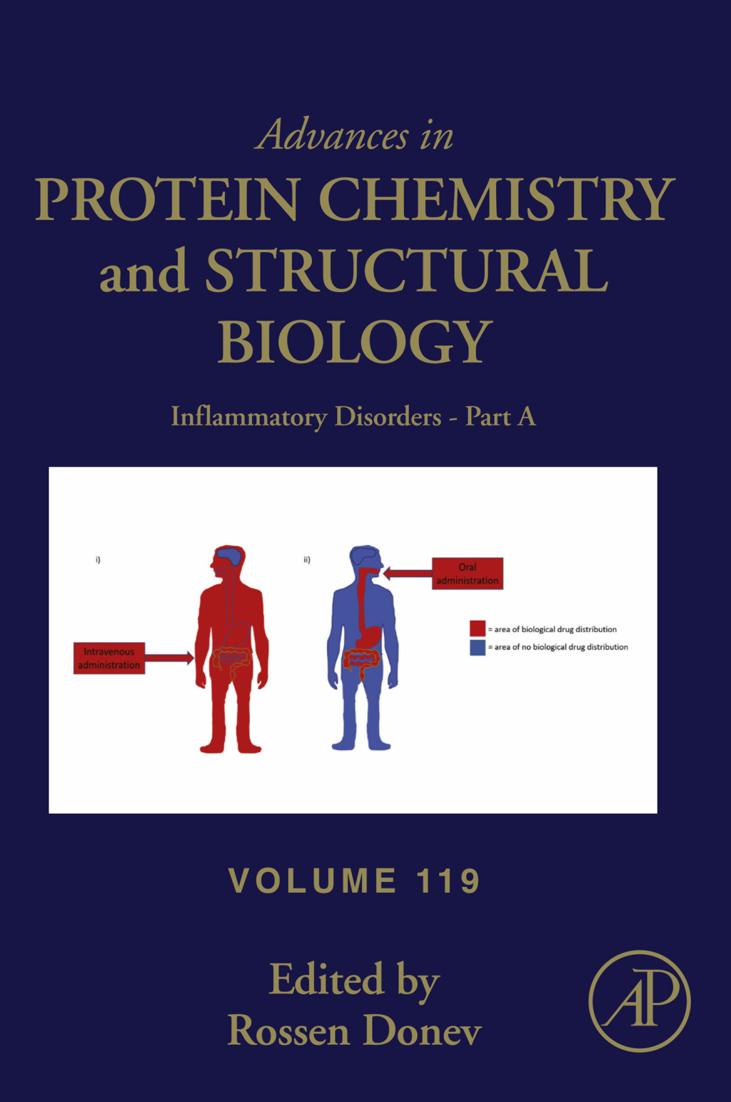 Inflammatory Disorders - Part A 