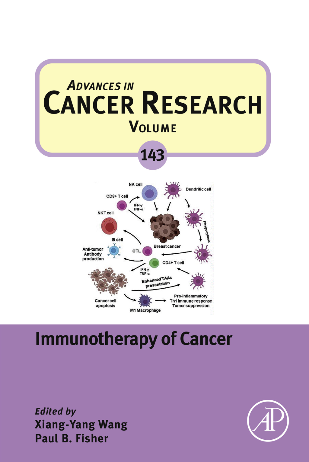 Immunotherapy of Cancer 