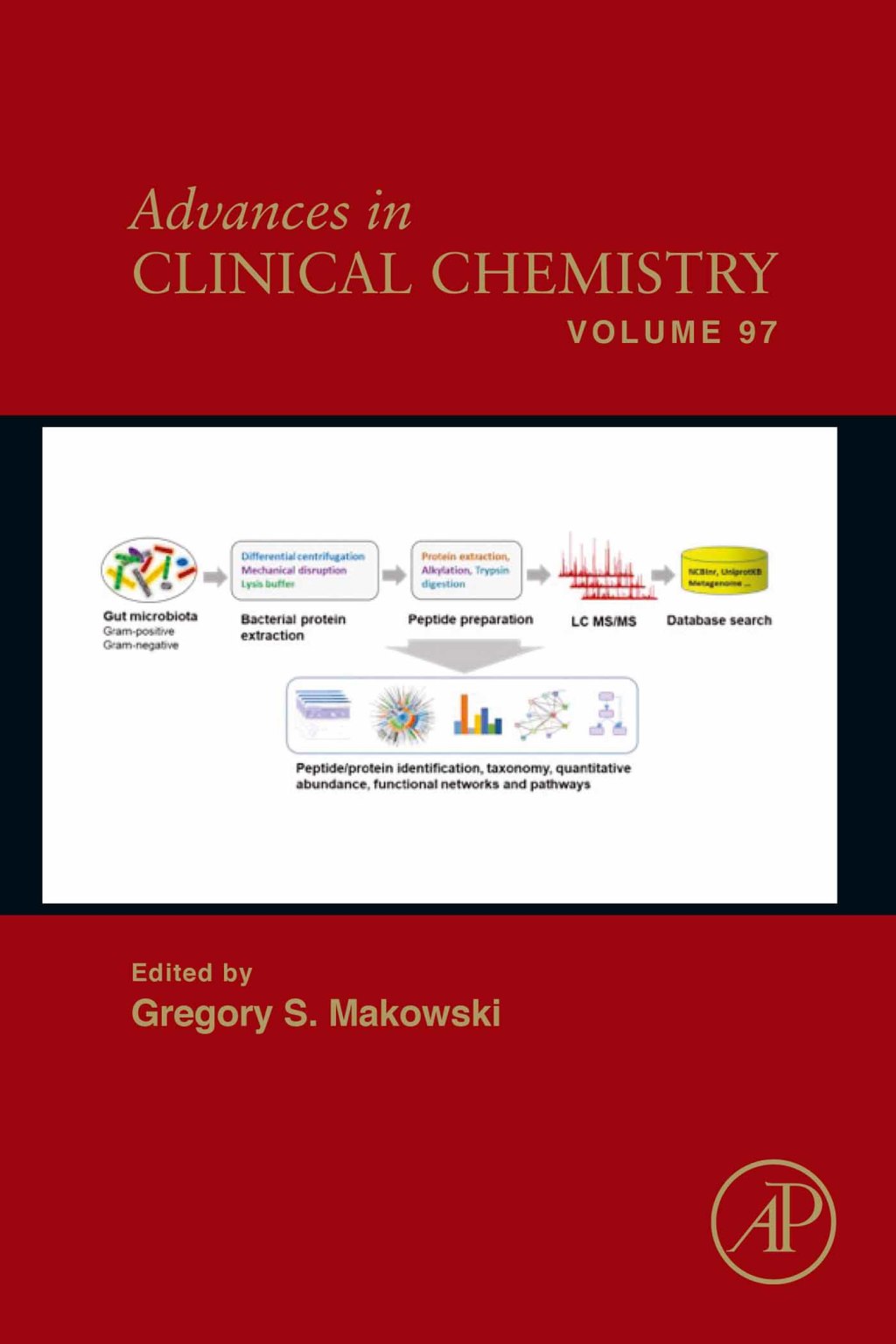 Advances in Clinical Chemistry 1st Edition