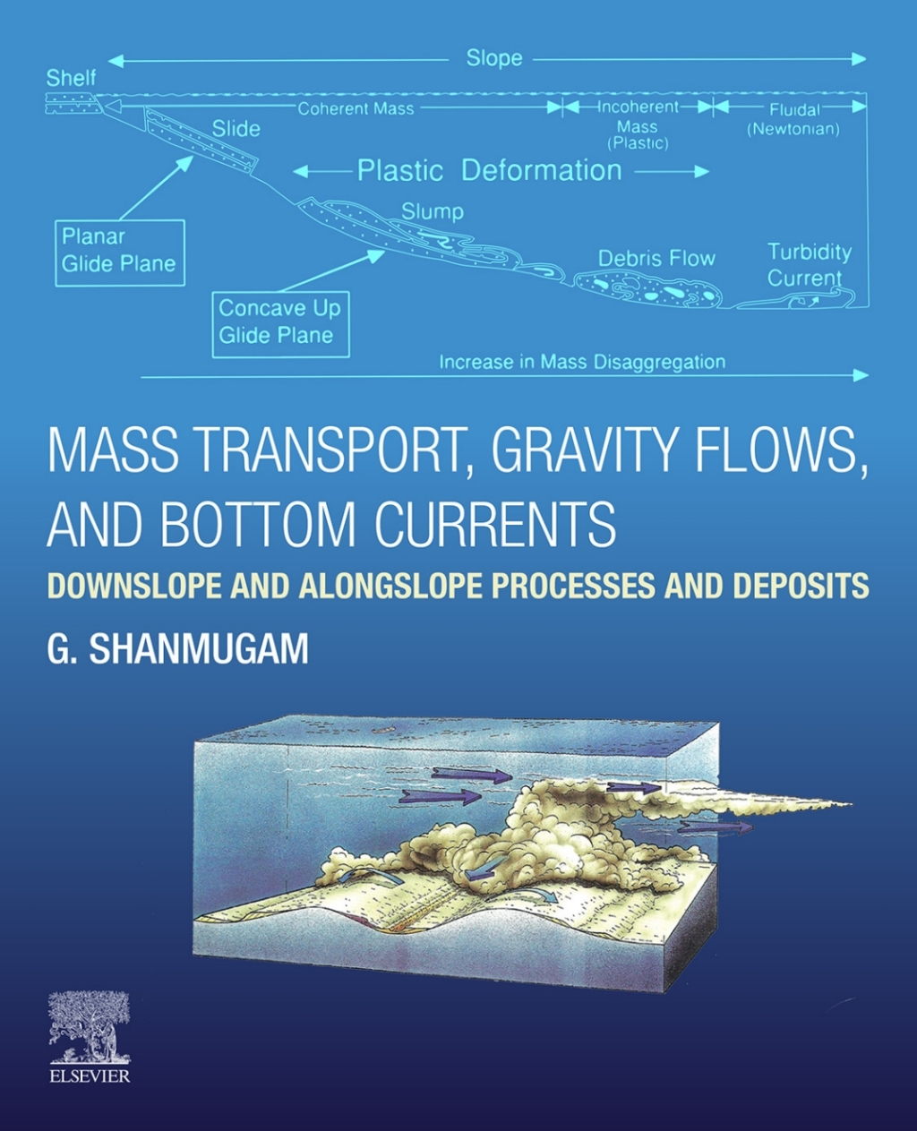 Mass Transport, Gravity Flows, and Bottom Currents Downslope and Alongslope Processes and Deposits 