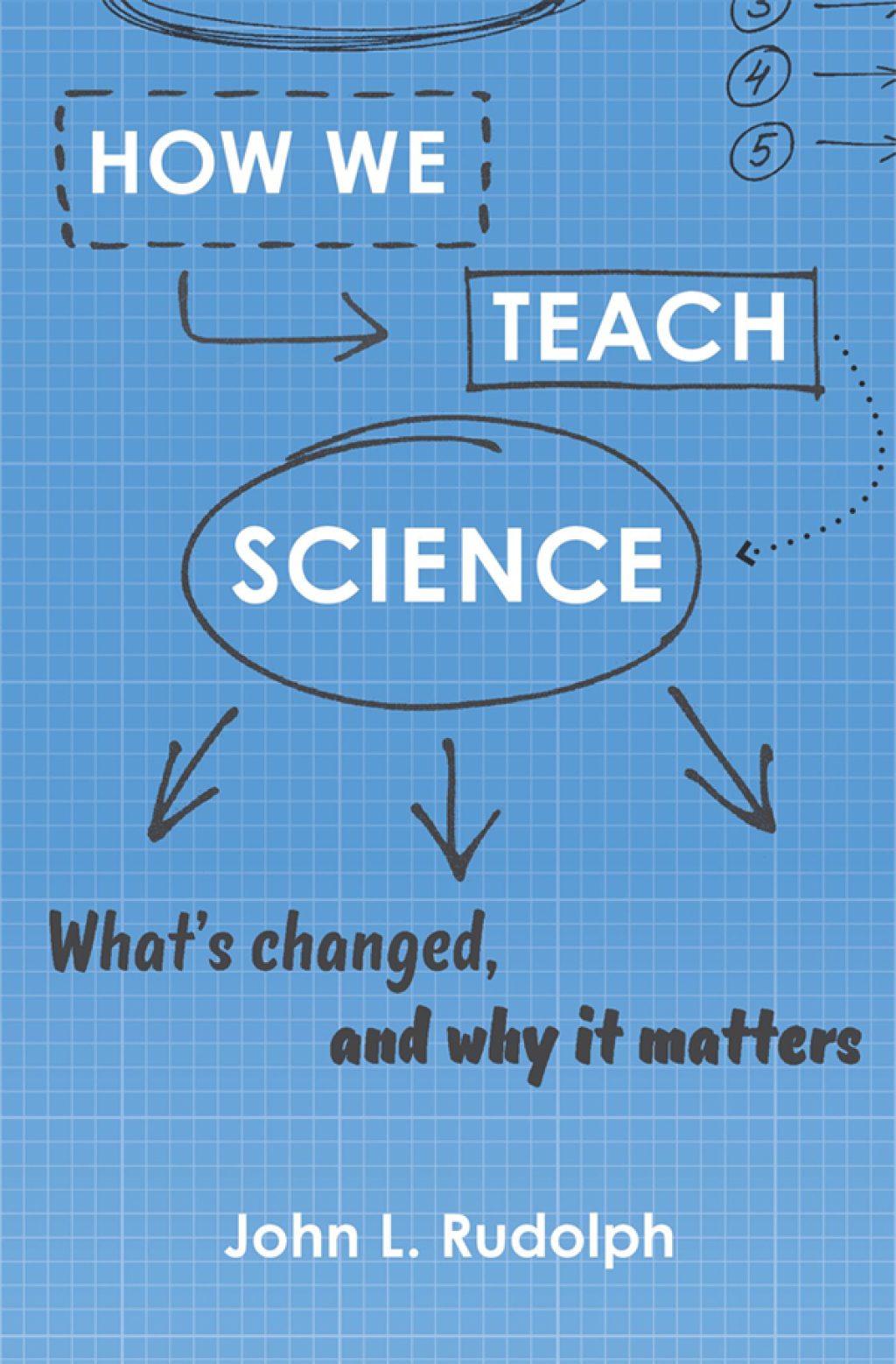 How We Teach Science What’s Changed, and Why It Matters 