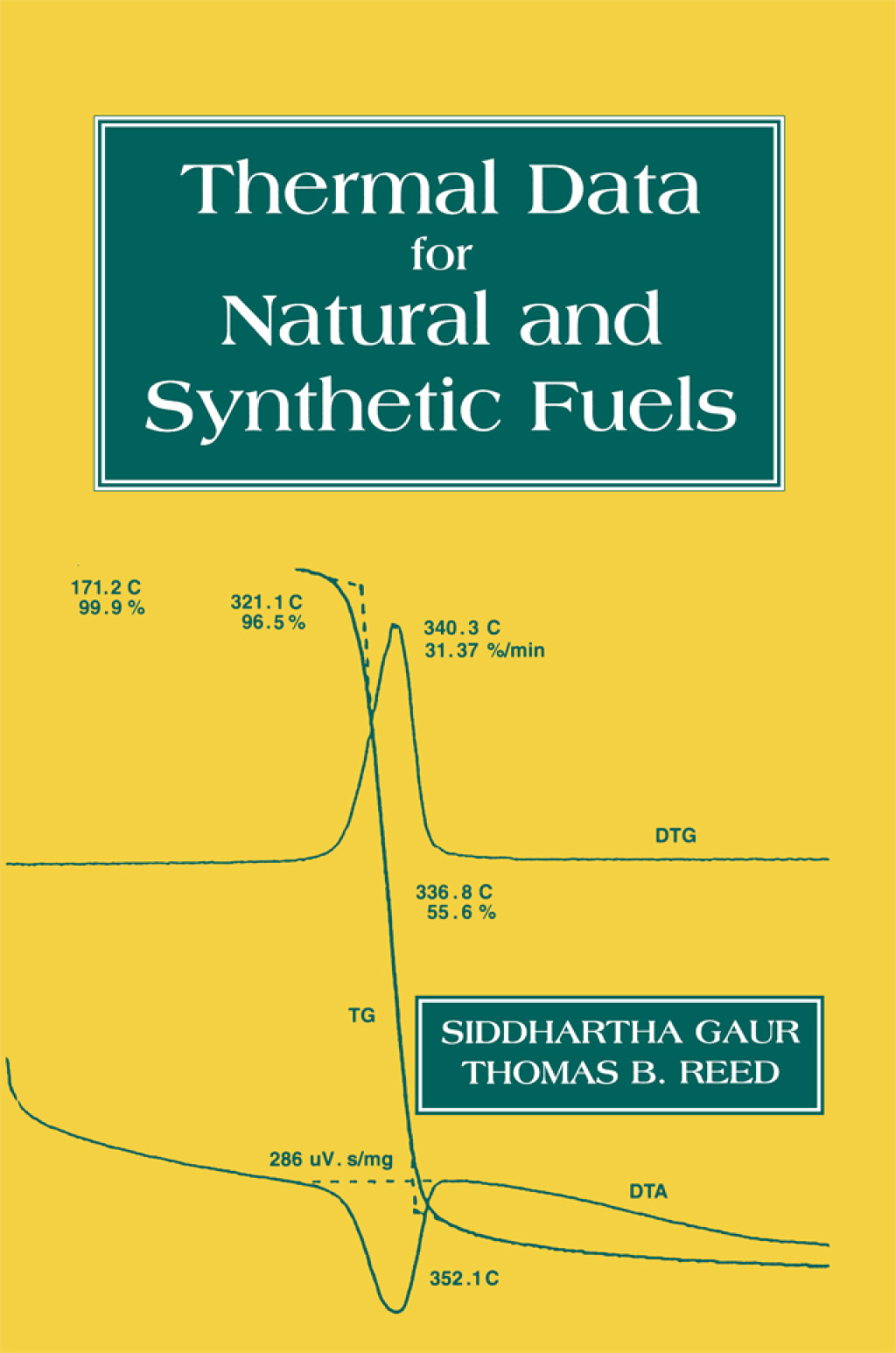 Thermal Data for Natural and Synthetic Fuels 1st Edition