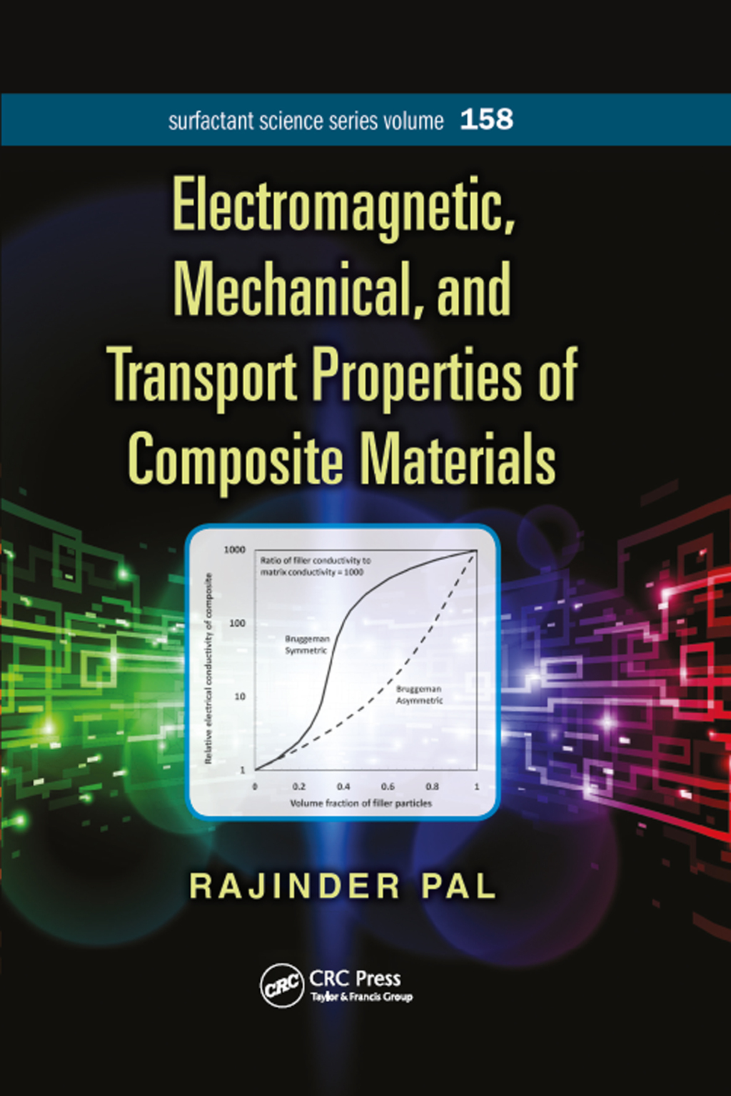 Electromagnetic, Mechanical, and Transport Properties of Composite Materials 1st Edition