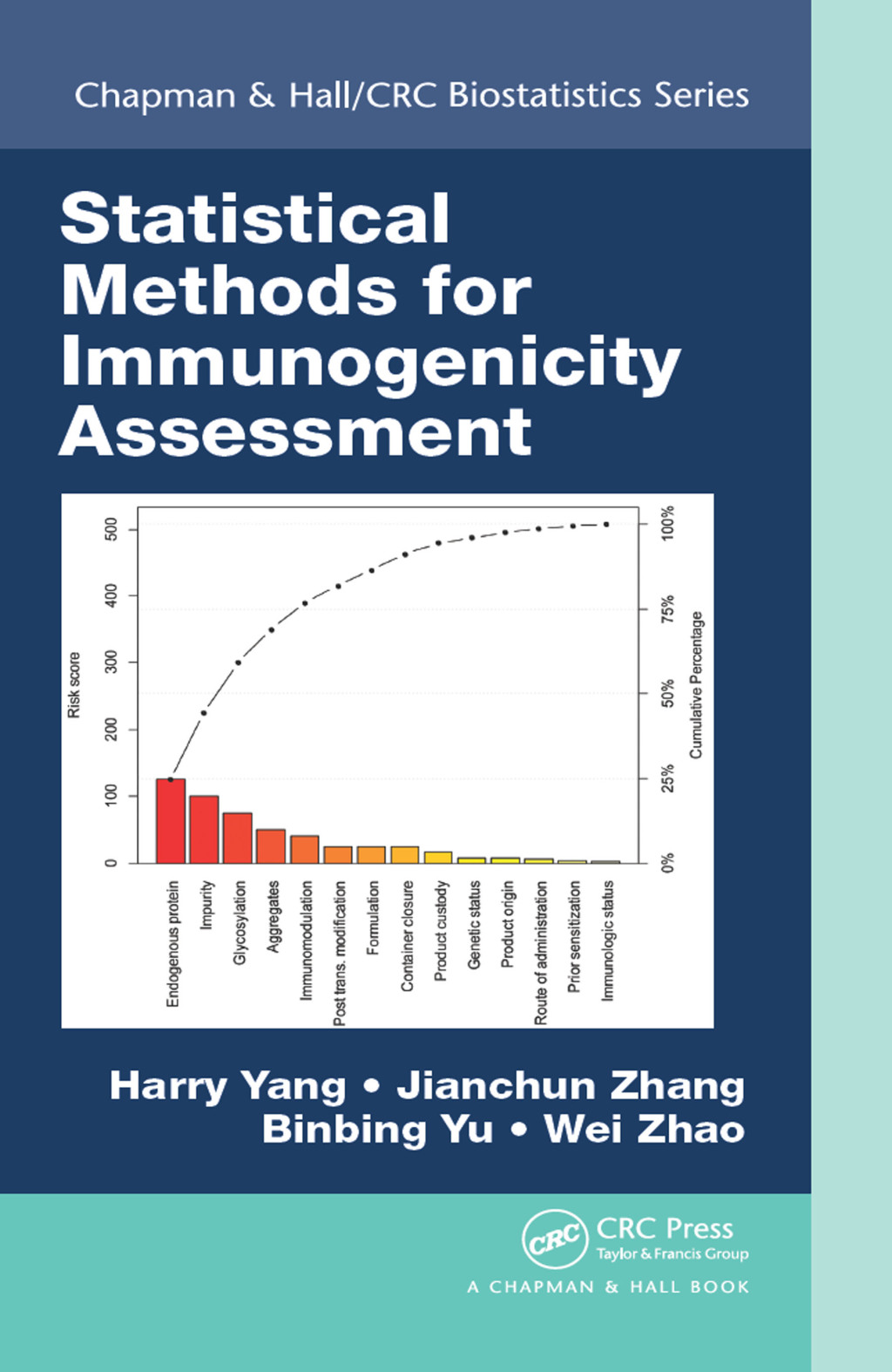 Statistical Methods for Immunogenicity Assessment 1st Edition