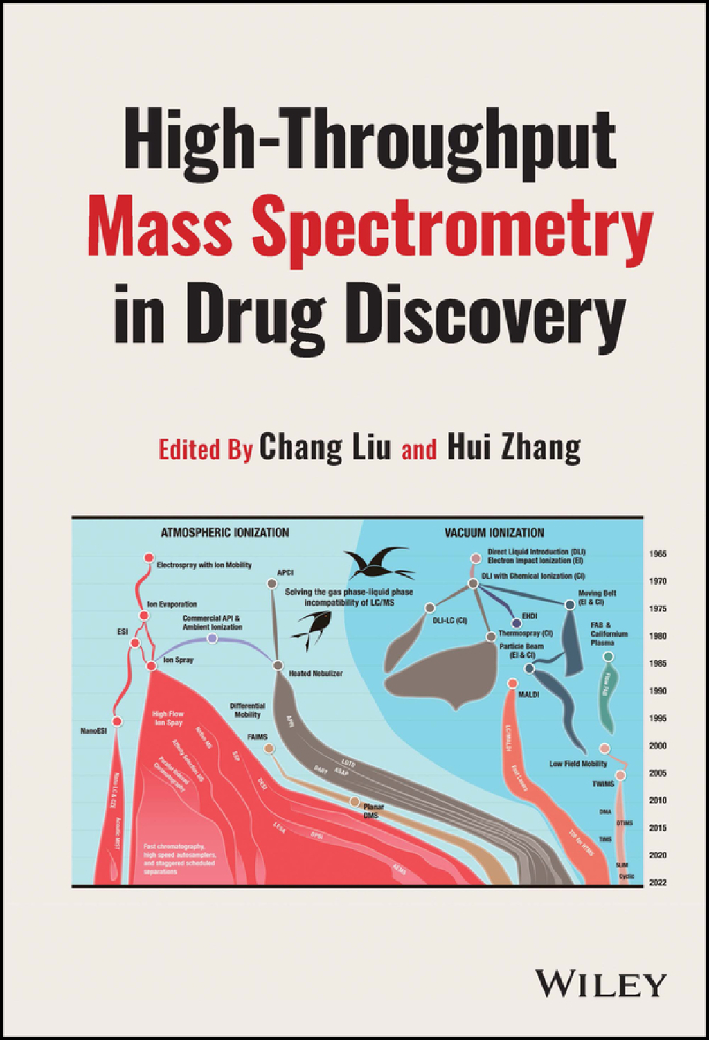 High-Throughput Mass Spectrometry in Drug Discovery 1st Edition