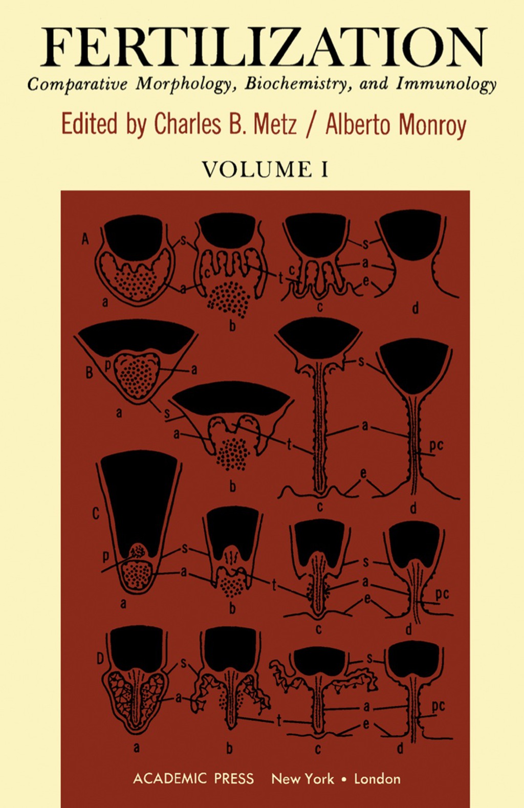 Fertilization Comparative Morphology, Biochemistry, and Immunology 