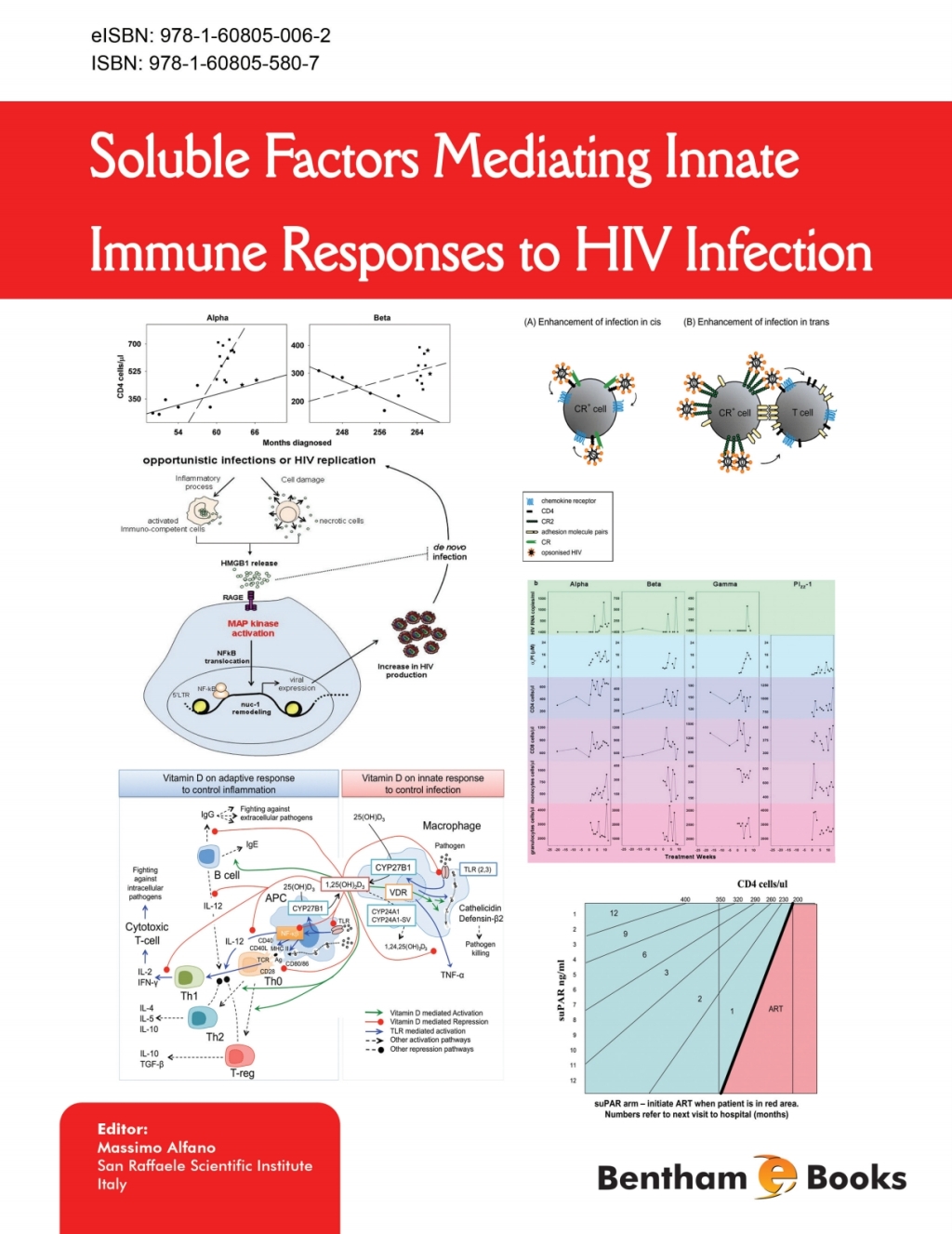 Soluble Factors Mediating Innate Immune Responses to HIV Infection 1st Edition