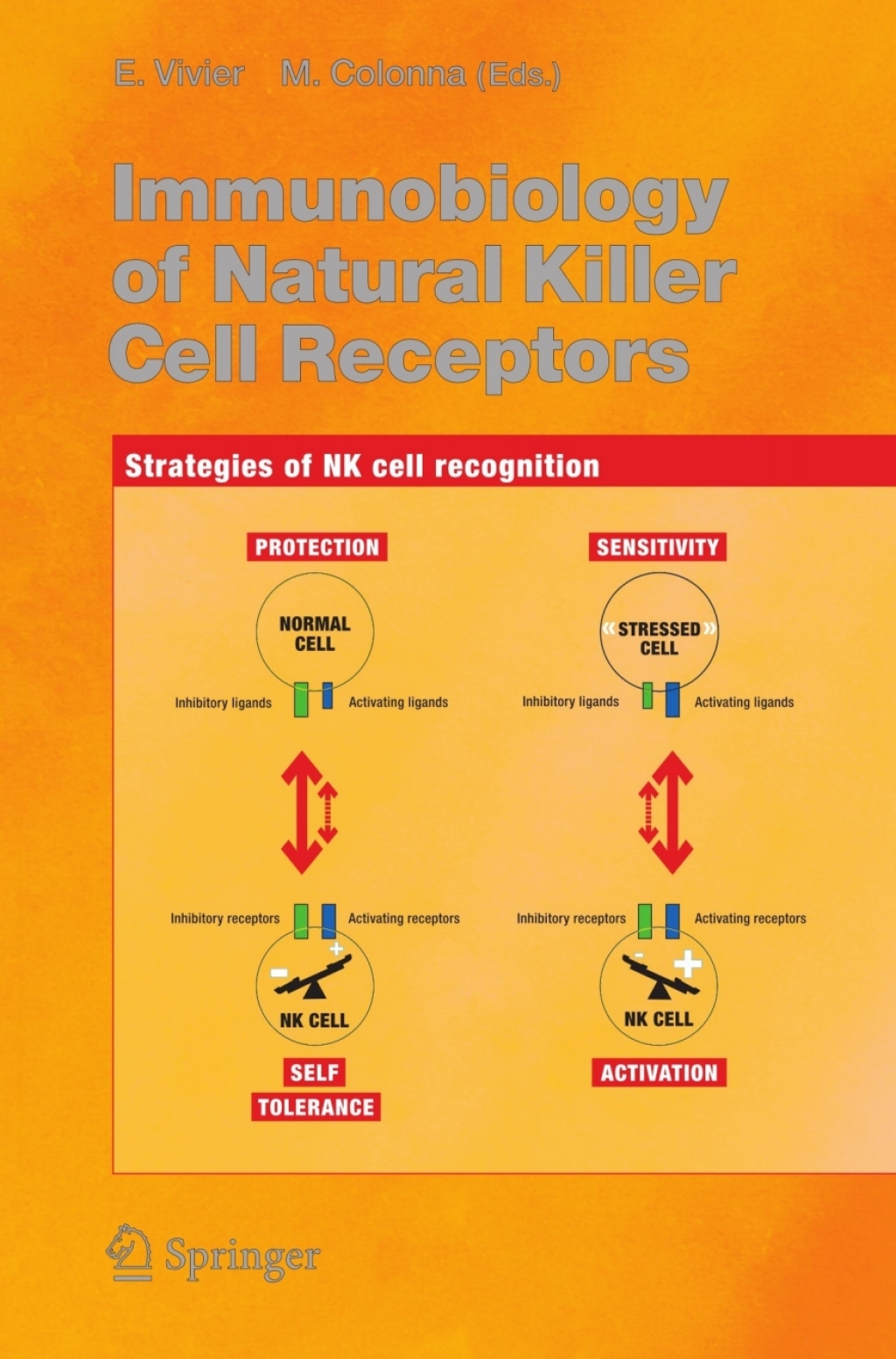 Immunobiology of Natural Killer Cell Receptors 1st Edition