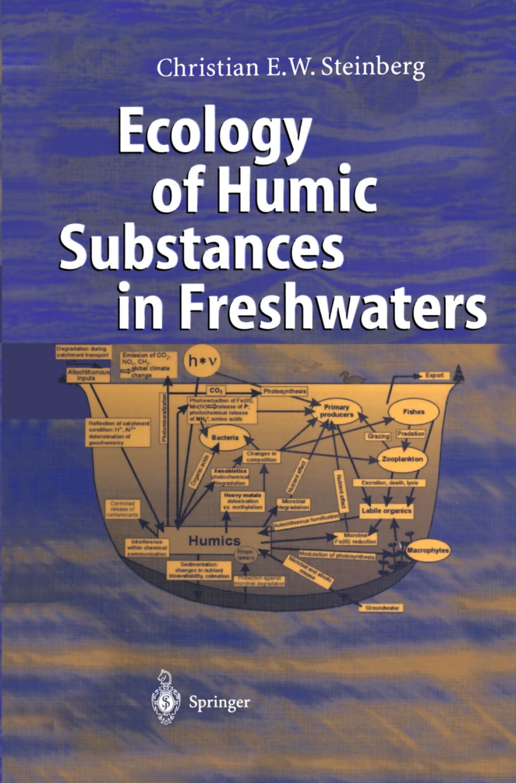 Ecology of Humic Substances in Freshwaters Determinants from Geochemistry to Ecological Niches 