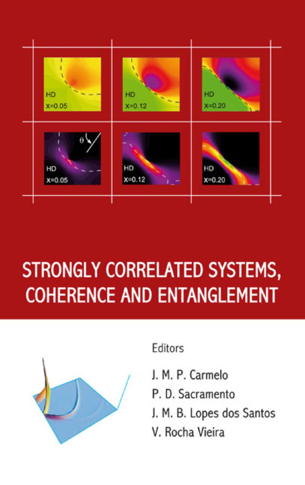 Strongly Correlated Systems, Coherence And Entanglement 