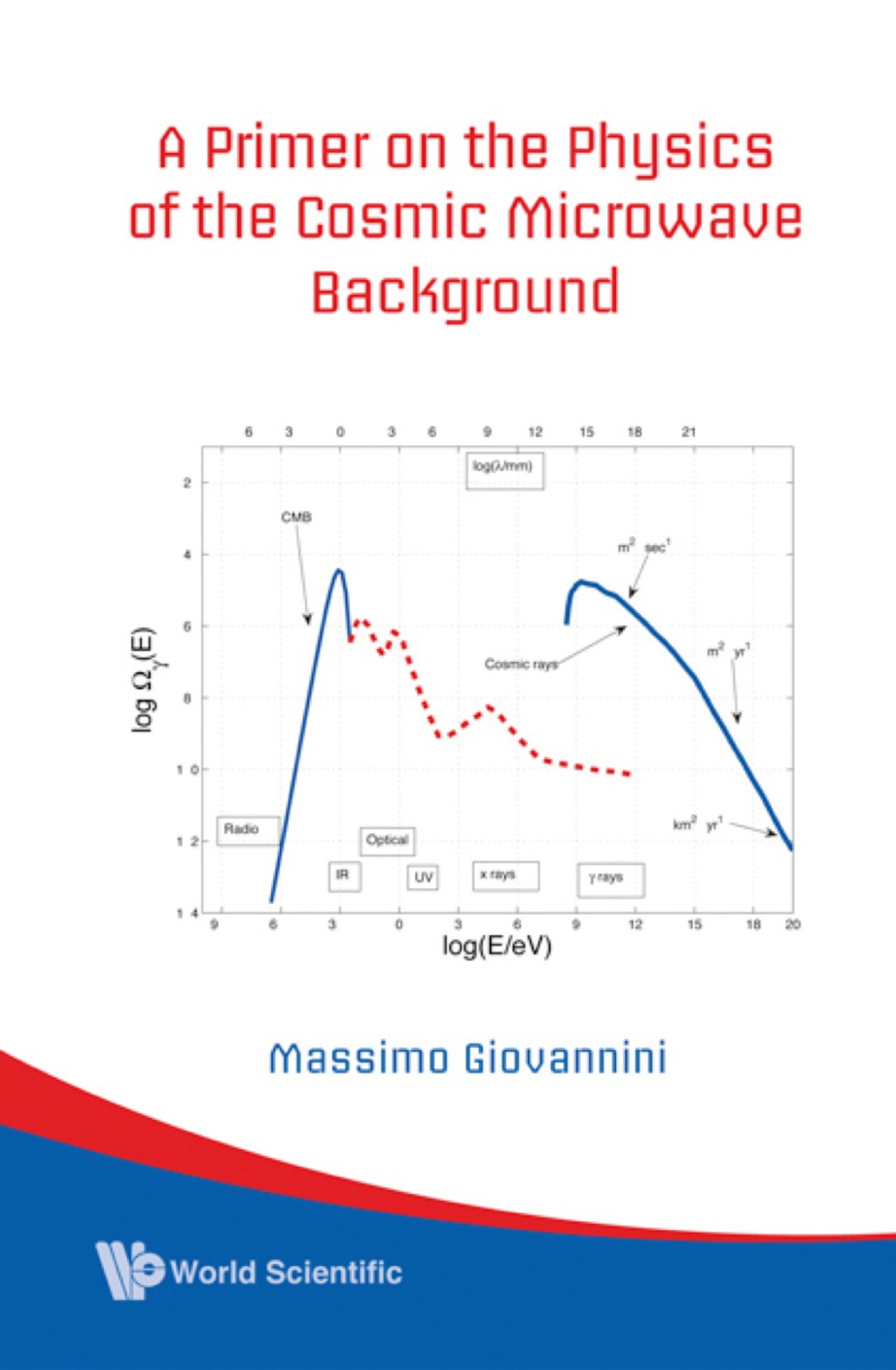 Primer On The Physics Of The Cosmic Microwave Background, A 