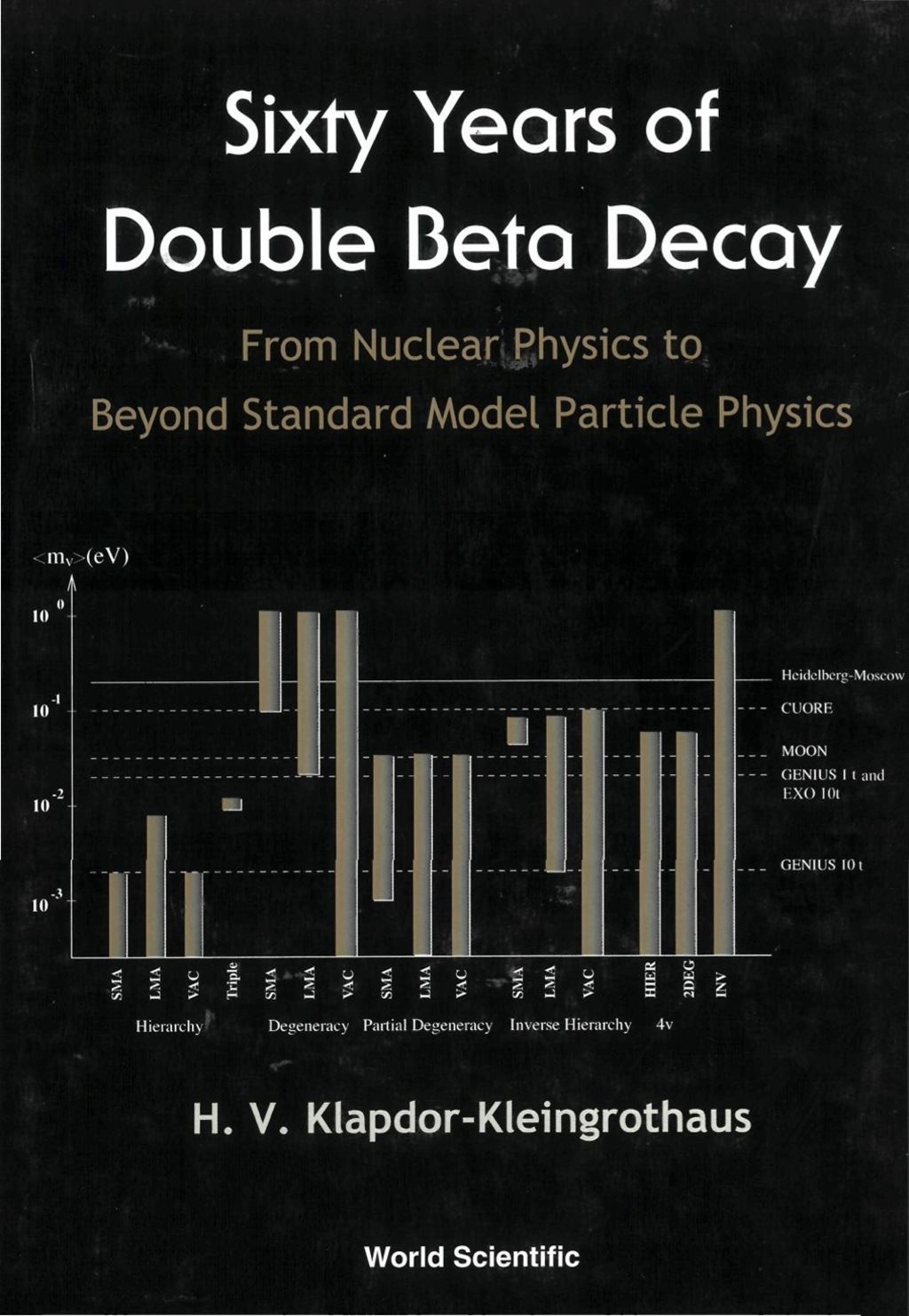 SIXTY YEARS OF DOUBLE BETA DECAY From Nuclear Physics to Beyond Standard Model Particle Physics 