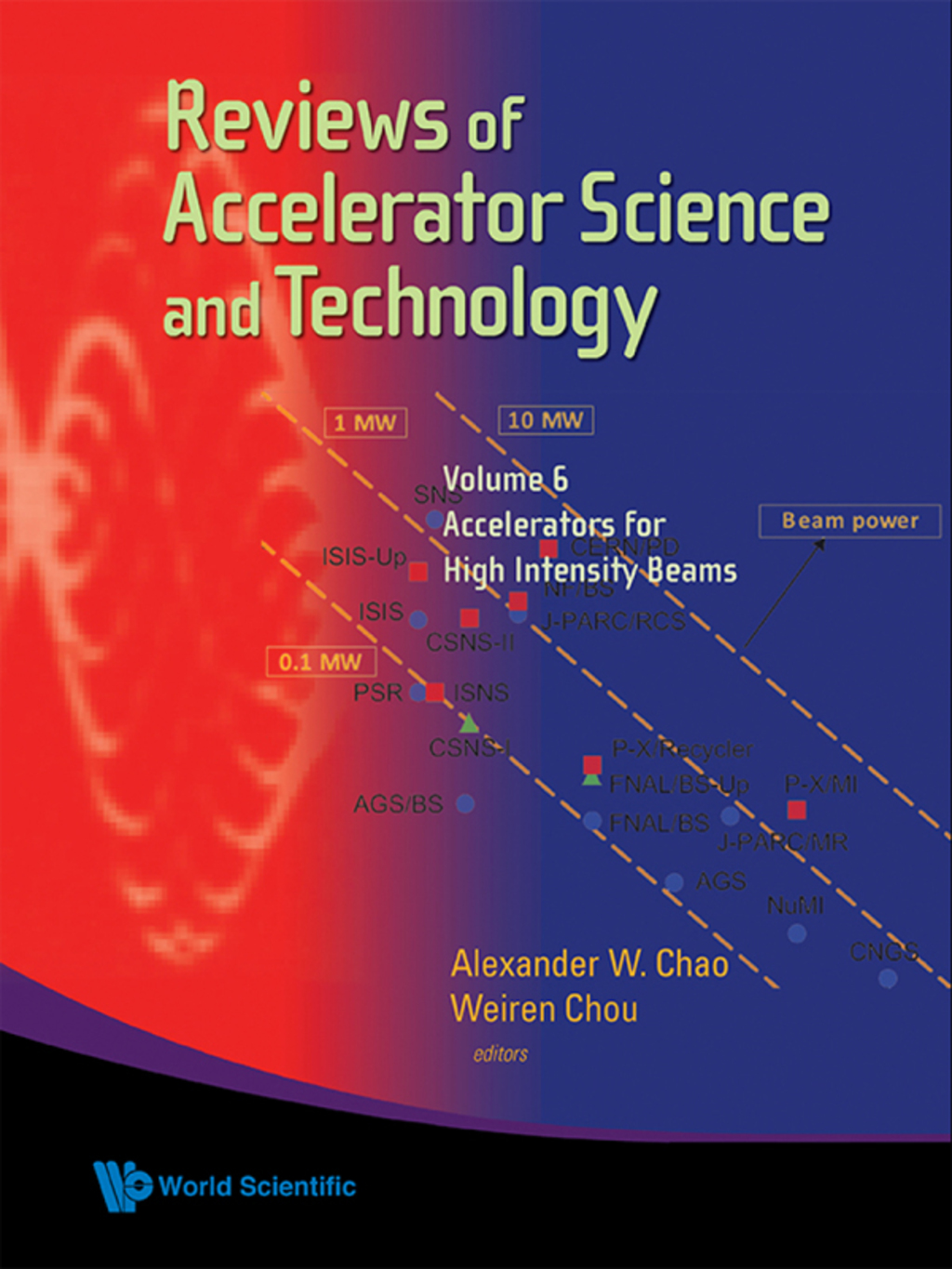 Reviews of Accelerator Science and Technology: Volume 6: Accelerators for High Intensity Beams 
