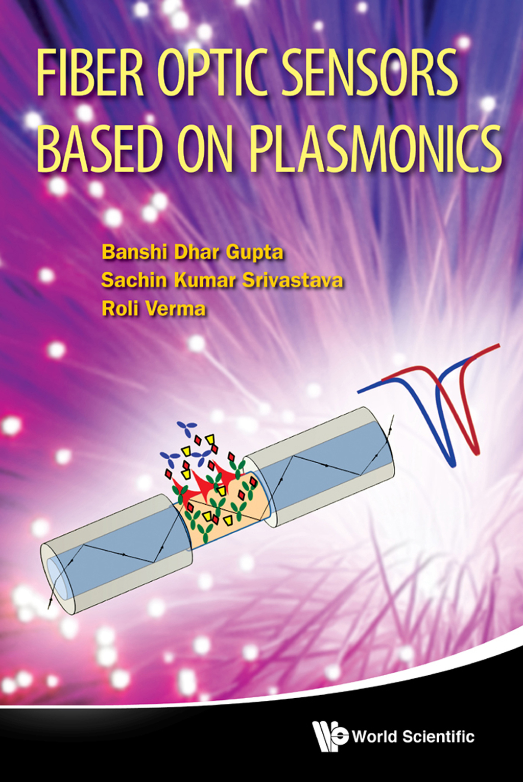 Fiber Optic Sensors Based on Plasmonics 